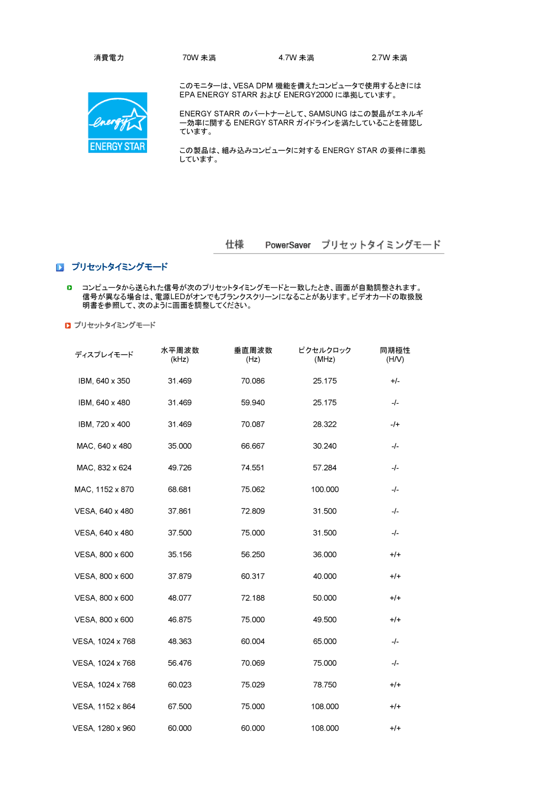 Samsung LF19TRTLB/XSJ, LS19TRTLB/XAA manual プリセットタイミングモード 