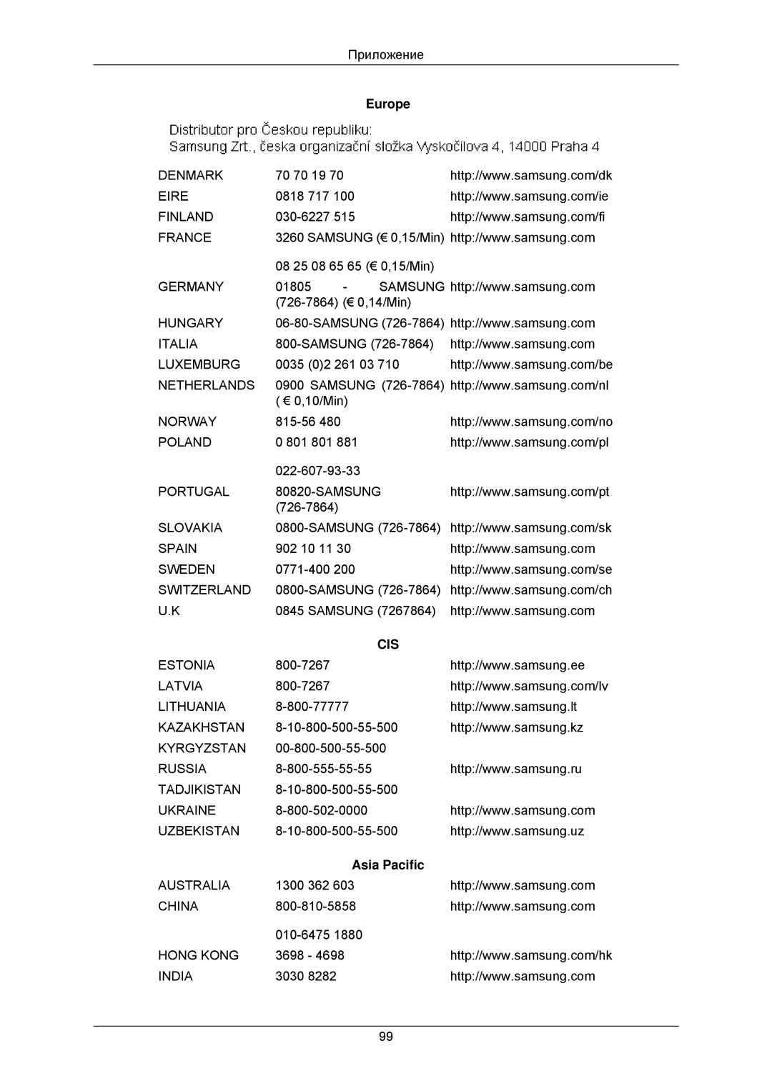 Samsung LS22TWUSX/CI, LS19TWUSU/CI, LS20TWUSX/CI, LS19TWASU/CI, LS19TWASX/CI, LS20TWASU/CI, LS22TWASV/CI, LS20TWUSU/CI manual Cis 