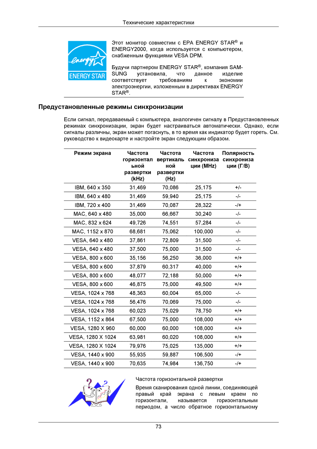 Samsung LS22TWUSV/CI, LS19TWUSU/CI, LS20TWUSX/CI, LS19TWASU/CI, LS19TWASX/CI manual Предустановленные режимы синхронизации, KHz 