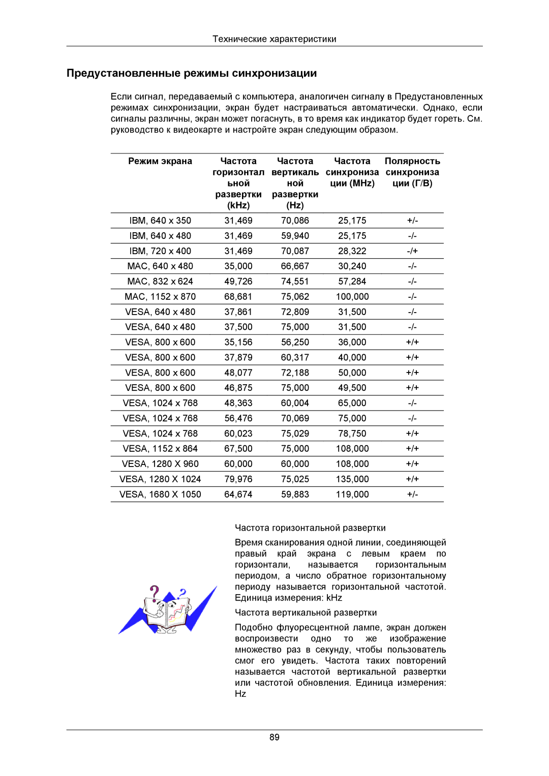 Samsung LS19TWUSU/CI, LS20TWUSX/CI, LS19TWASU/CI, LS19TWASX/CI, LS20TWASU/CI manual Предустановленные режимы синхронизации 