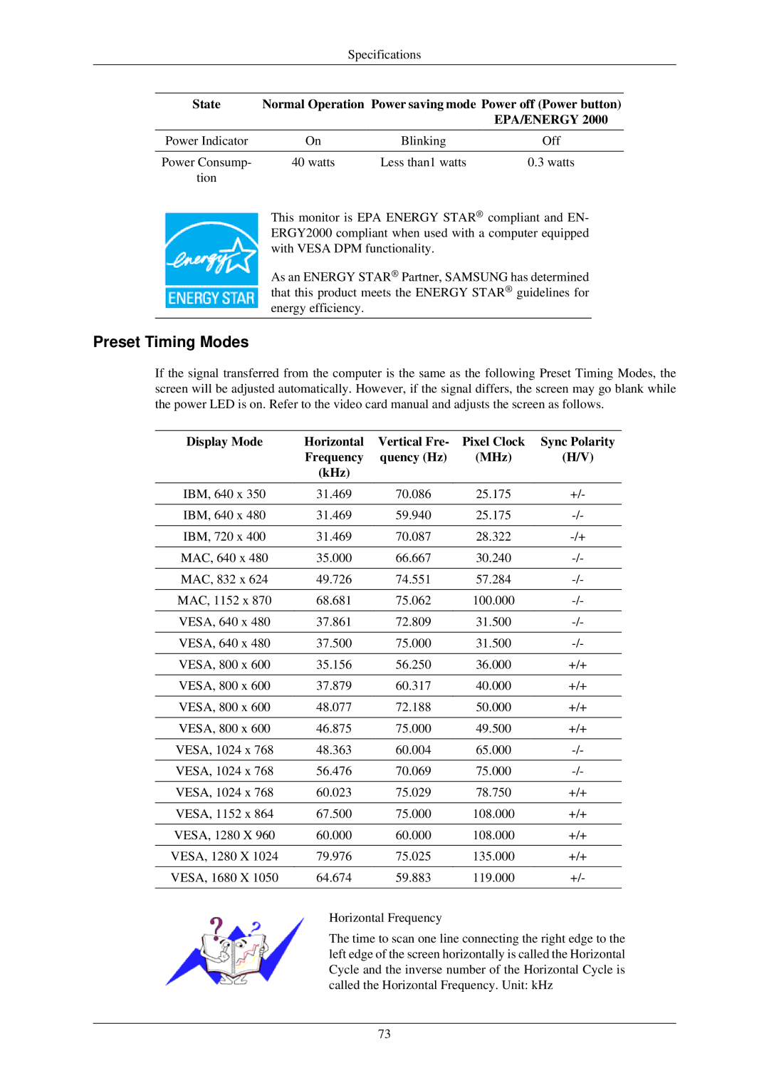 Samsung LS22TWUSV/CI, LS19TWUSU/CI, LS20TWUSX/CI, LS19TWASU/CI, LS19TWASX/CI, LS20TWASU/CI, LS22TWASV/CI Preset Timing Modes 