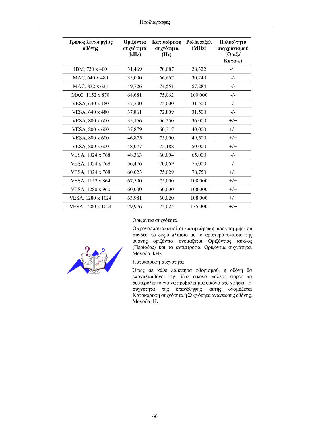 Samsung LS19UBQESQ/EDC, LS19UBPESQ/EDC, LS19MYMEBQ/EDC, LS19MYMEBCA/EN, LS17MYMEBQ/EDC manual Προδιαγραφές 