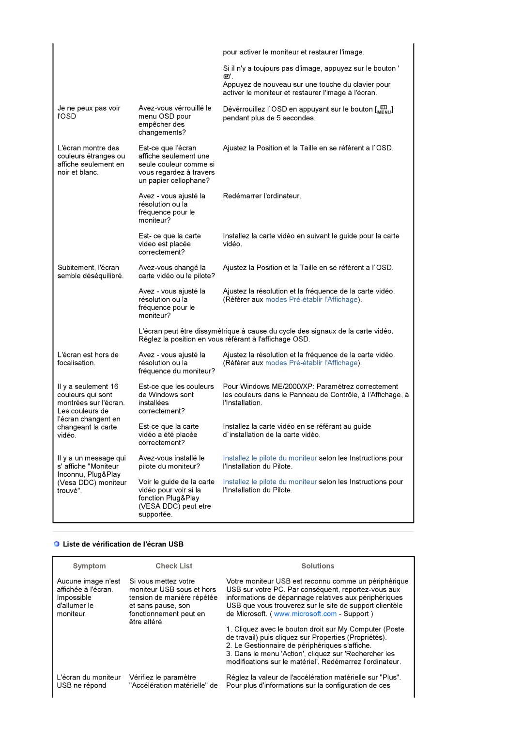 Samsung LS19UBPESQ/EDC, LS19UBQESQ/EDC manual Liste de vérification de lécran USB, Symptom Check List 