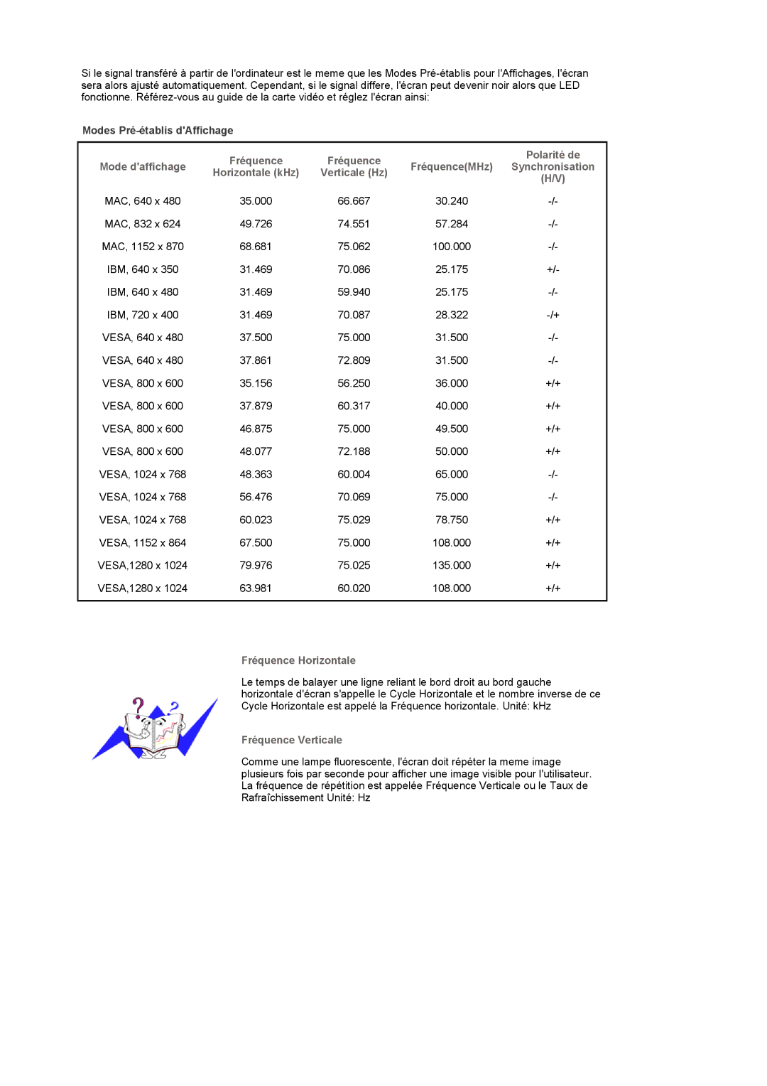 Samsung LS19UBPESQ/EDC, LS19UBQESQ/EDC manual FréquenceMHz, Fréquence Horizontale, Fréquence Verticale 