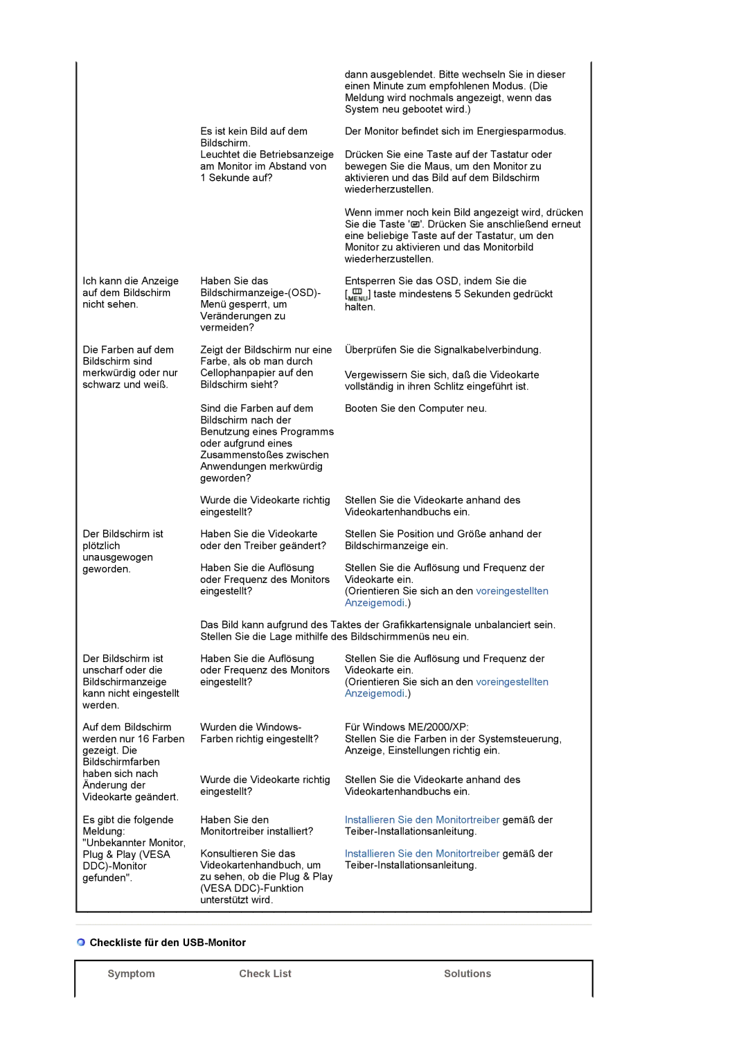 Samsung LS19UBPESQ/EDC, LS19UBQESQ/EDC manual Checkliste für den USB-Monitor, Symptom Check List 