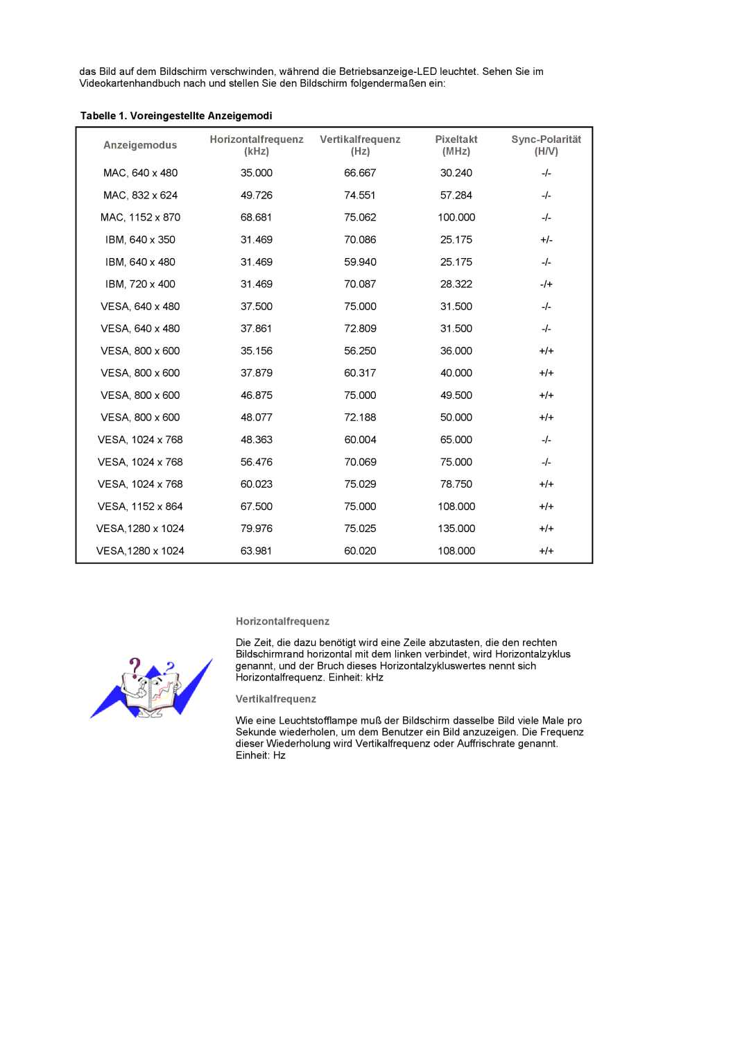 Samsung LS19UBQESQ/EDC, LS19UBPESQ/EDC manual Tabelle 1. Voreingestellte Anzeigemodi, Horizontalfrequenz, Vertikalfrequenz 