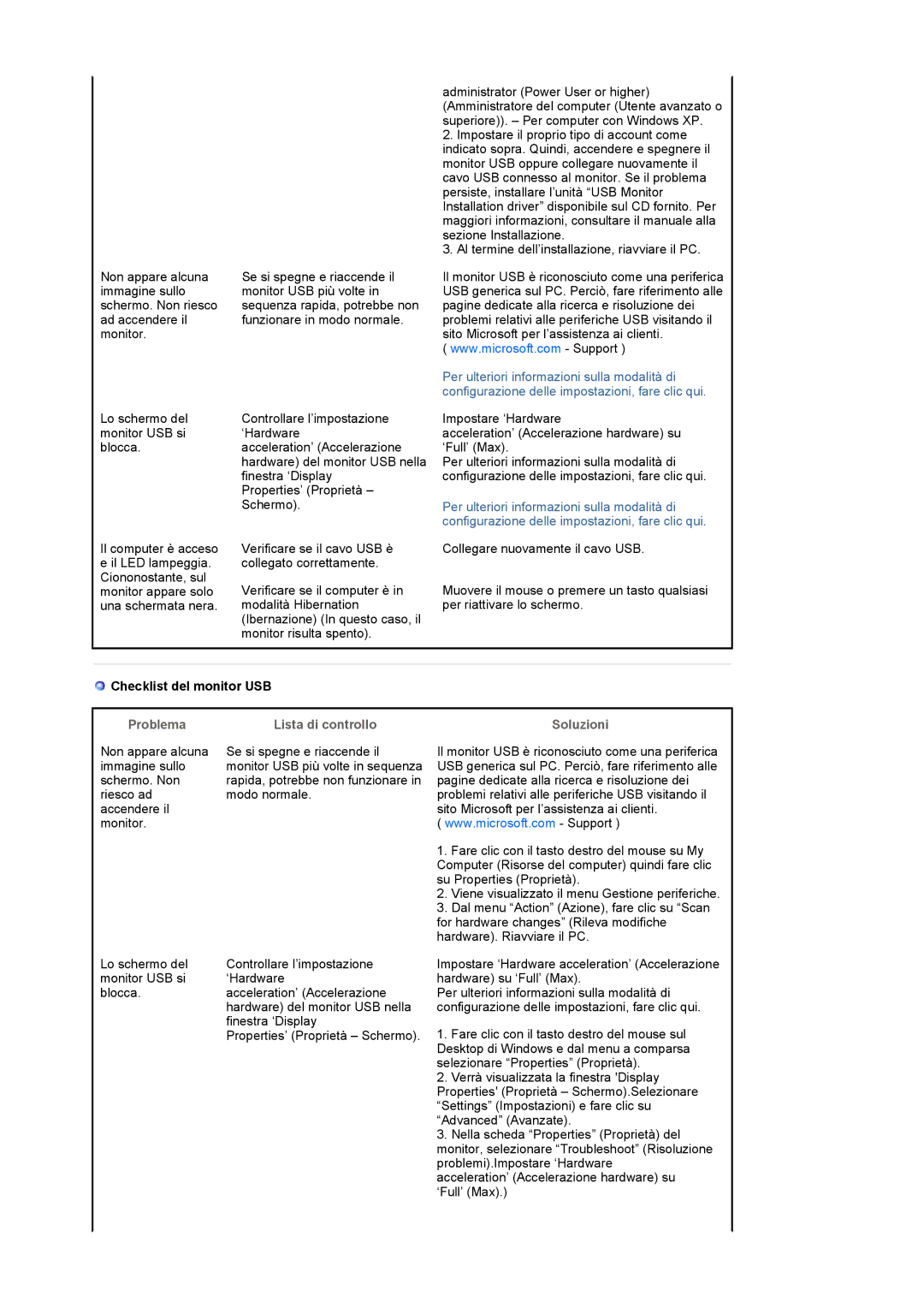 Samsung LS19UBQESQ/EDC, LS19UBPESQ/EDC manual Checklist del monitor USB 