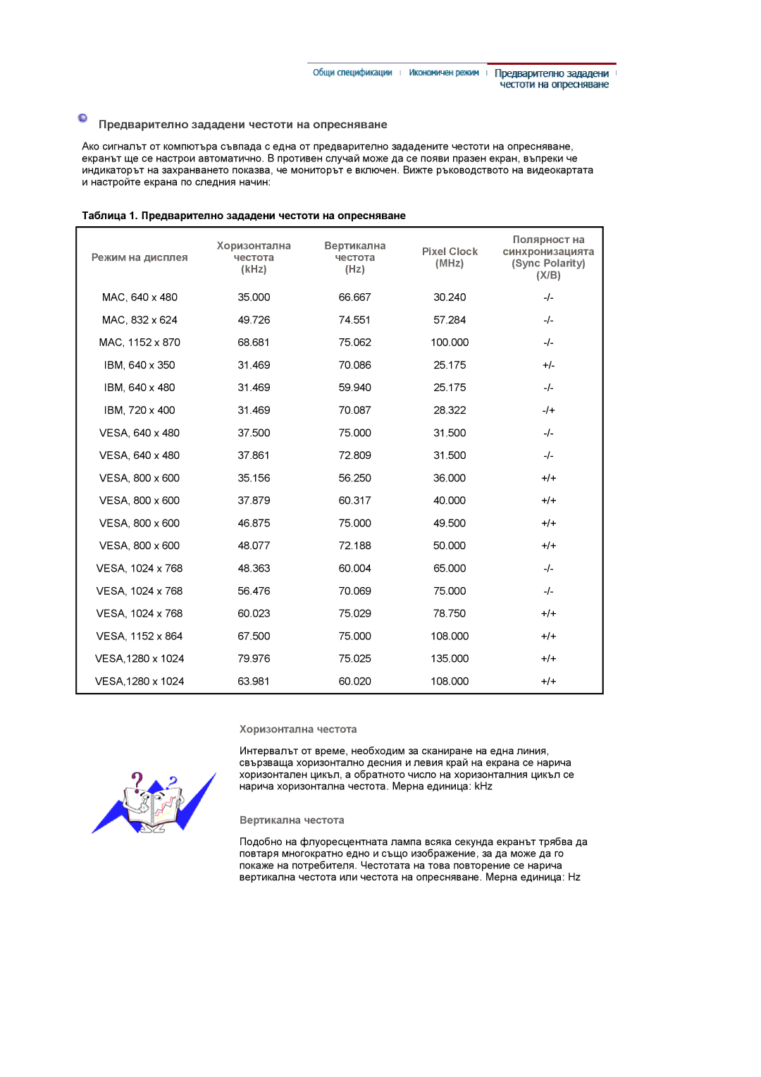 Samsung LS19UBQESQ/EDC, LS19UBPESQ/EDC manual Предварително зададени честоти на опресняване 