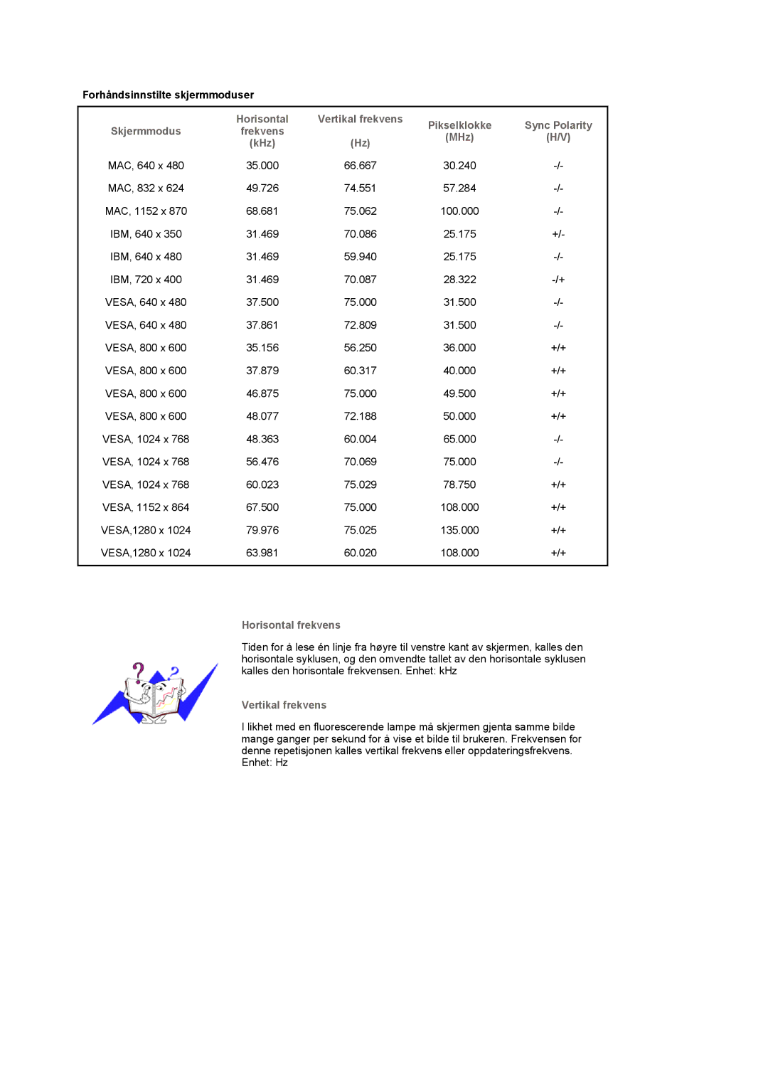 Samsung LS19UBQESQ/EDC manual Forhåndsinnstilte skjermmoduser, Sync Polarity, Horisontal frekvens, Vertikal frekvens 