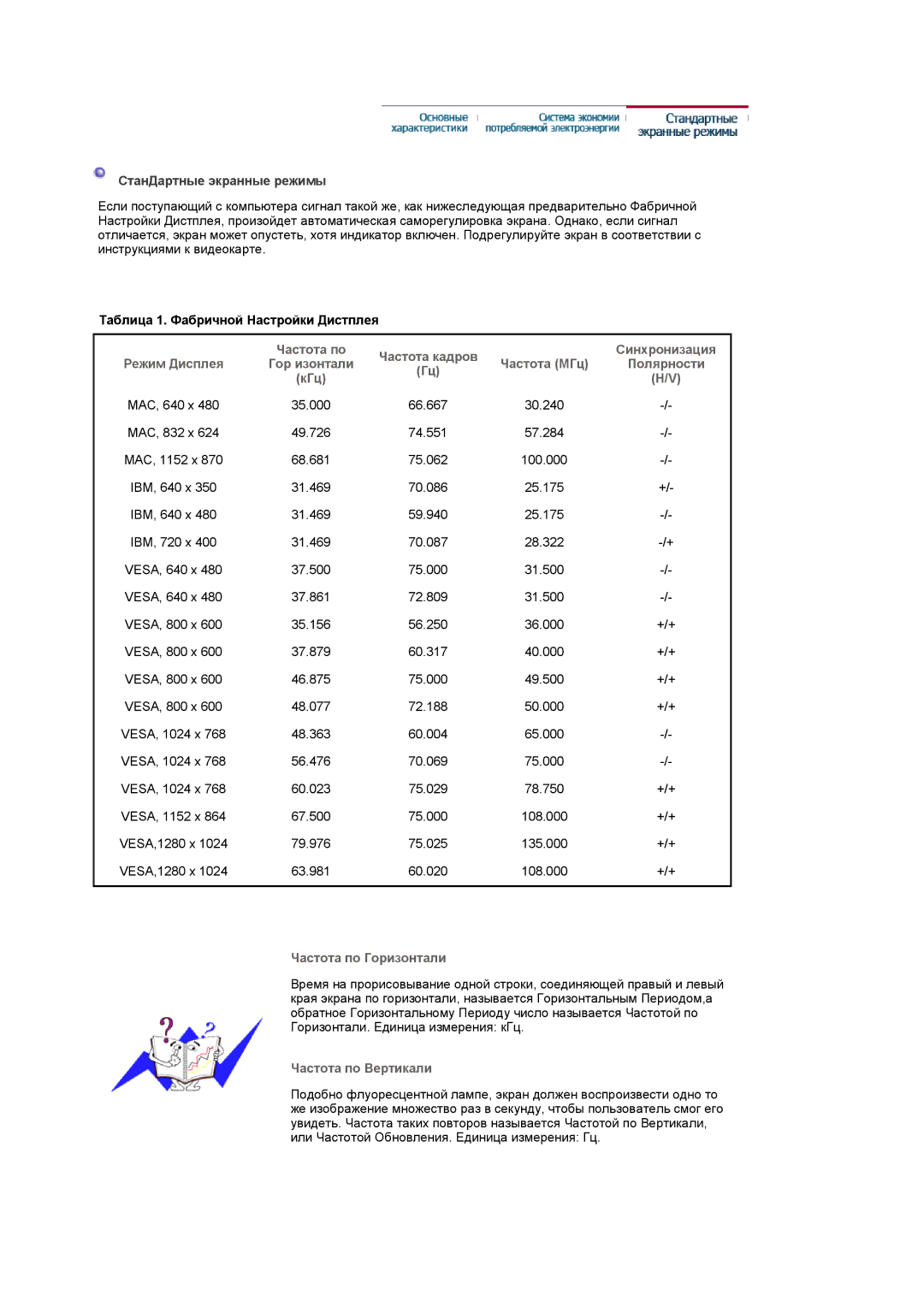 Samsung LS19UBQESQ/EDC manual СтанДартные экранные режимы, Гор изонтали, Частота по Горизонтали, Частота по Вертикали 