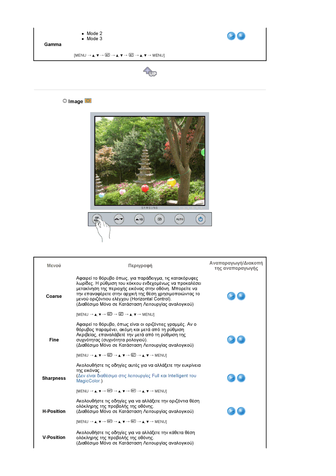 Samsung LS19UBQESQ/EDC, LS19UBPESQ/EDC manual Gamma, Μενού Περιγραφή, Coarse Fine Sharpness Position 