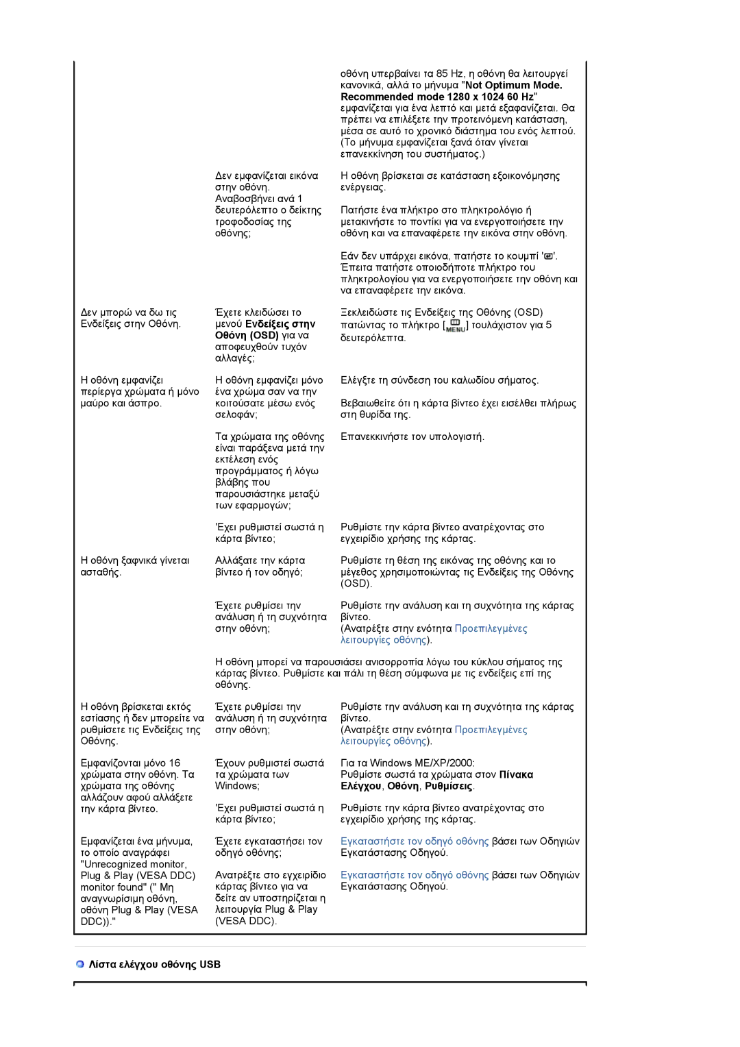 Samsung LS19UBPESQ/EDC, LS19UBQESQ/EDC manual Recommended mode 1280 x 1024 60 Hz, Μενού Ενδείξεις στην, Οθόνη OSD για να 