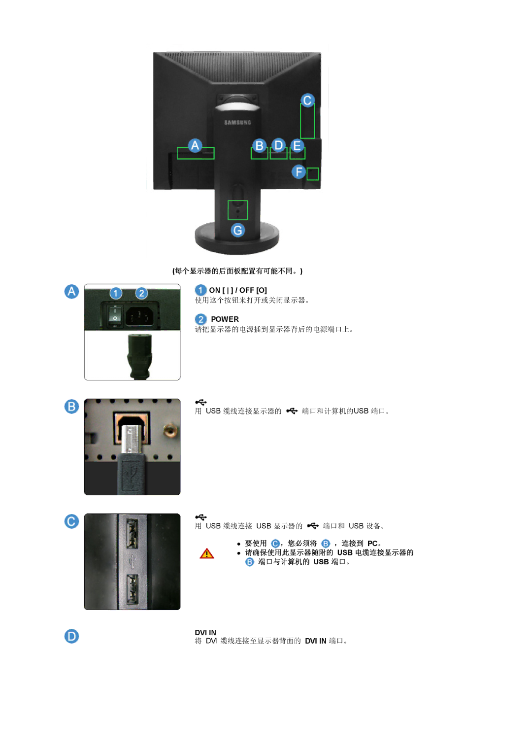 Samsung LS19UBQESQ/EDC, LS19UBPESQ/EDC manual 每个显示器的后面板配置有可能不同。, 要使用 ，您必须将 ，连接到 Pc。 