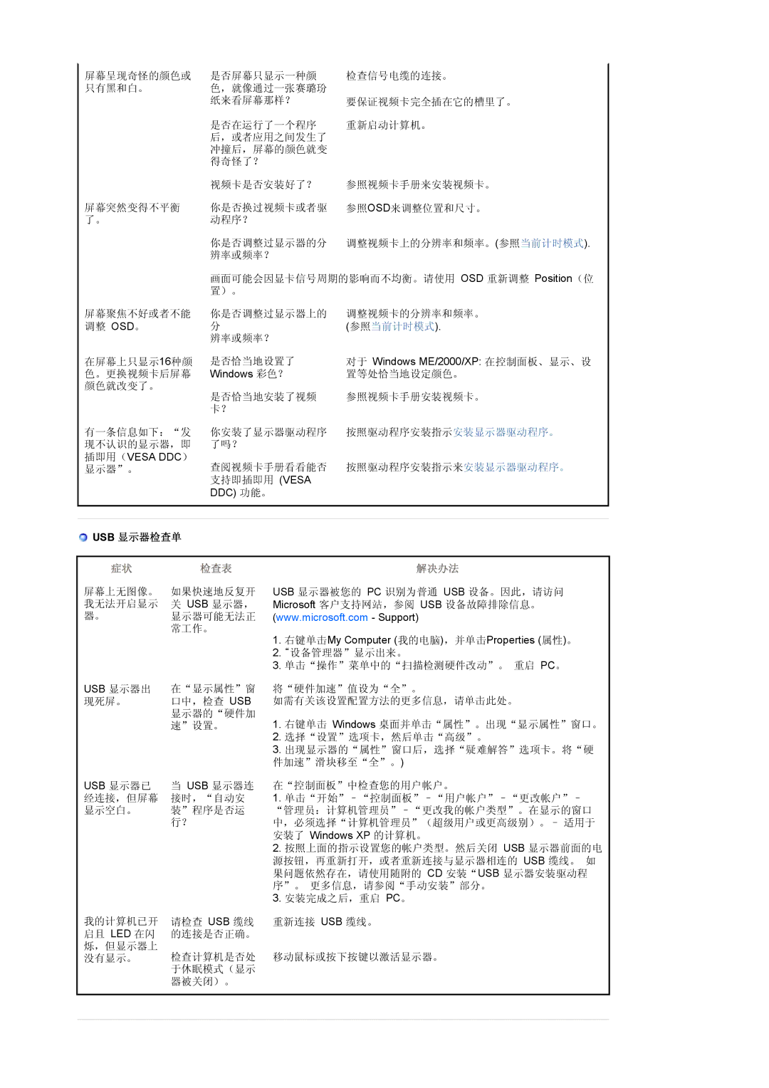 Samsung LS19UBQESQ/EDC, LS19UBPESQ/EDC manual 参照当前计时模式, Usb 显示器检查单 