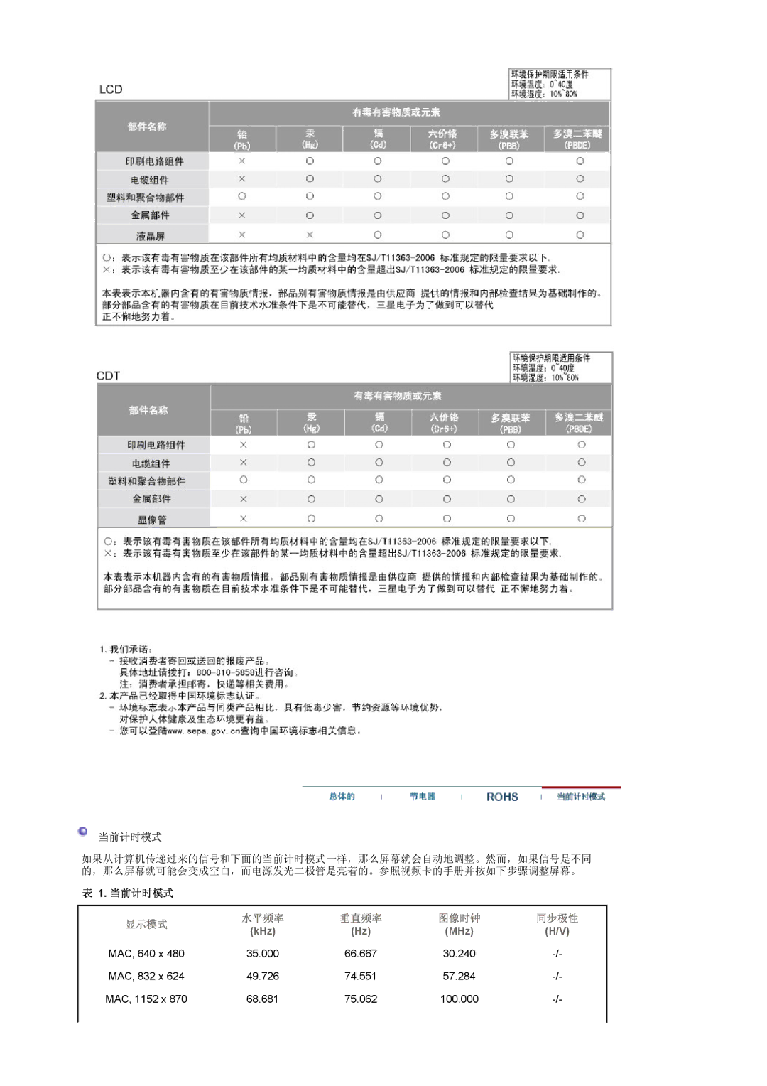 Samsung LS19UBQESQ/EDC, LS19UBPESQ/EDC manual 当前计时模式 