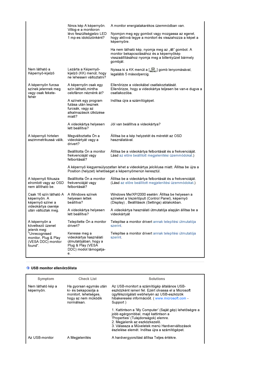 Samsung LS19UBPESQ/EDC, LS19UBQESQ/EDC manual USB monitor ellenőrzőlista, Symptom, Solutions 
