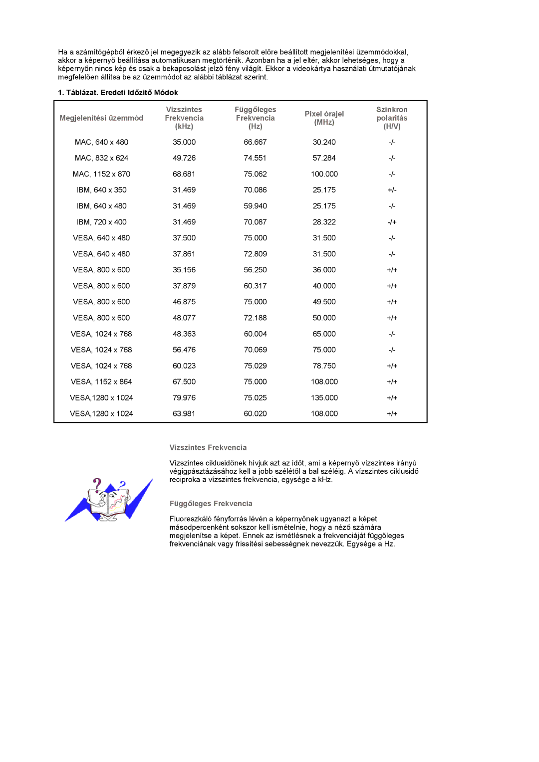 Samsung LS19UBPESQ/EDC, LS19UBQESQ/EDC manual Táblázat. Eredeti Időzitő Módok, Vizszintes Frekvencia, Függőleges Frekvencia 