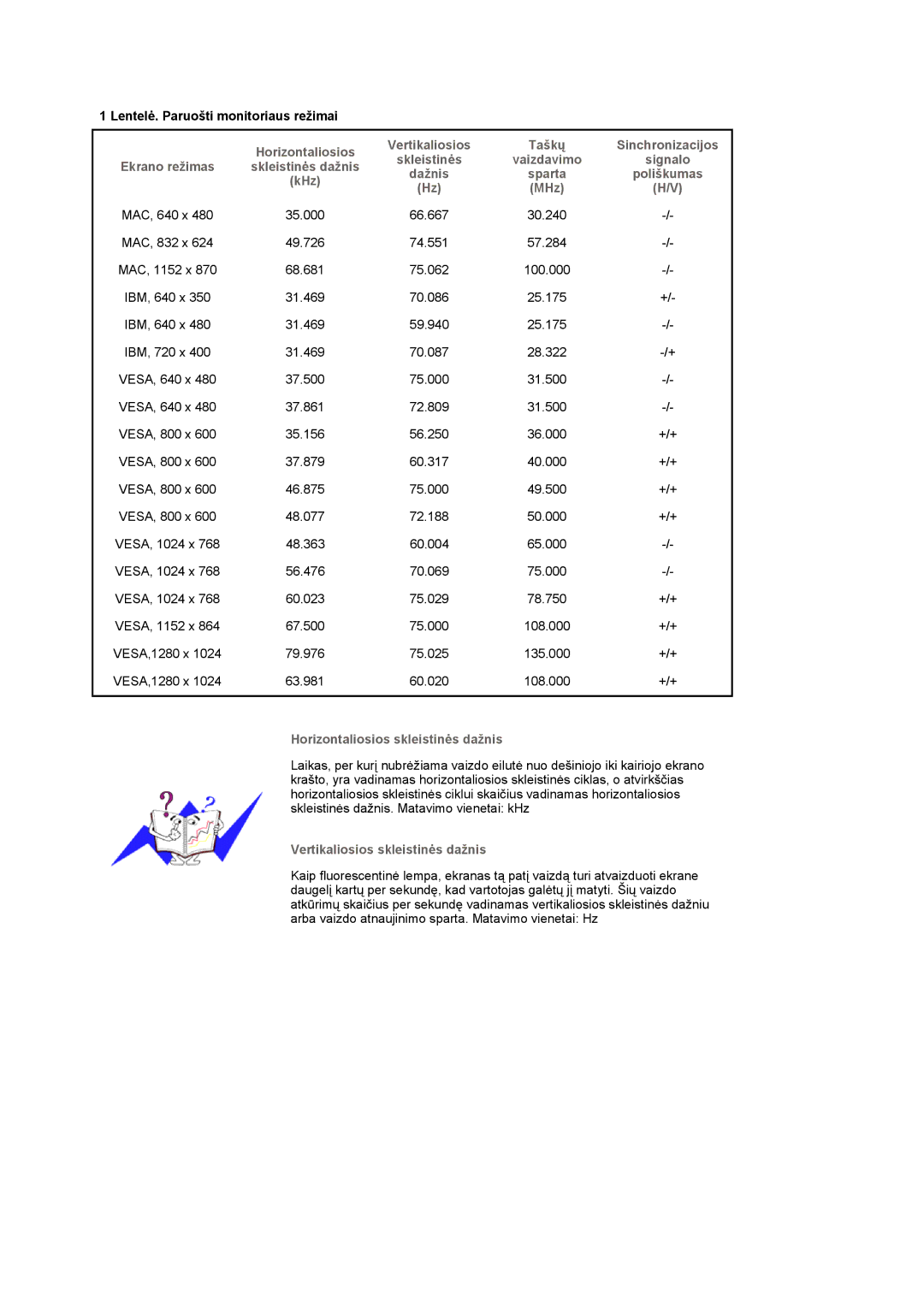 Samsung LS19UBPESQ/EDC manual Lentelė. Paruošti monitoriaus režimai, Horizontaliosios skleistinės dažnis 