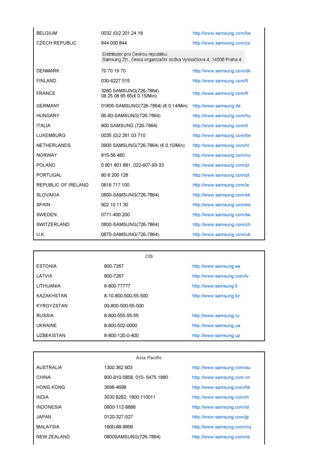 Samsung LS19UBPESQ/EDC manual Cis, Asia Pacific 