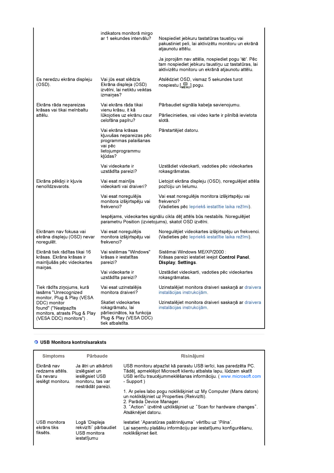 Samsung LS19UBPESQ/EDC manual Display, Settings, USB Monitora kontrolsaraksts 