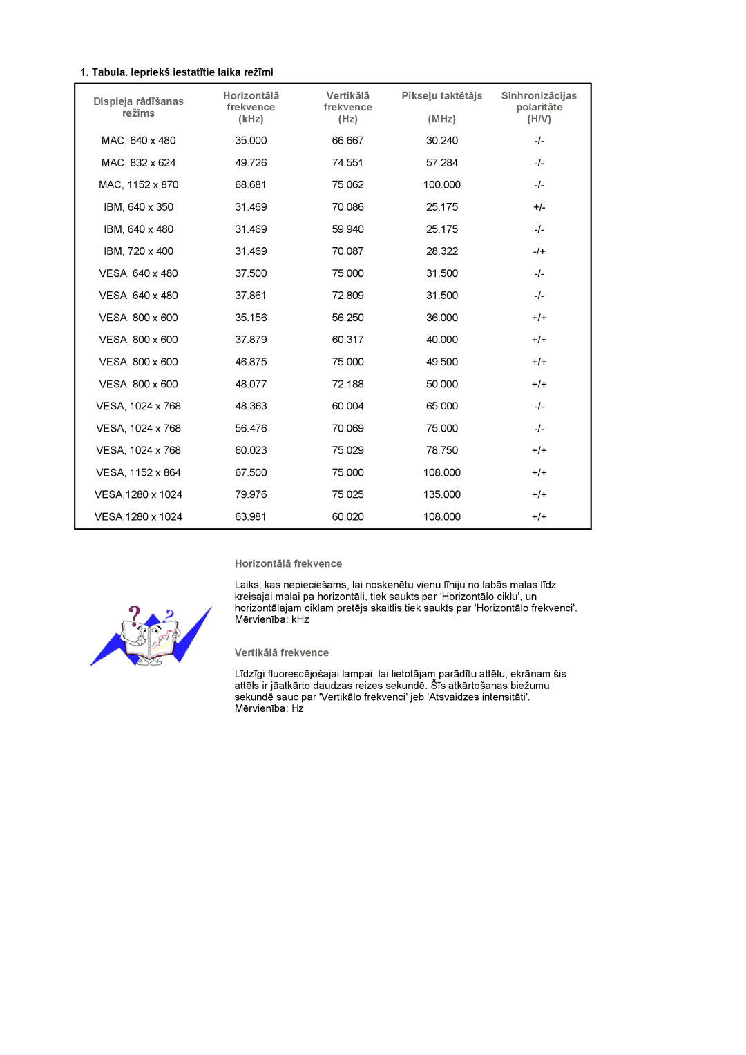 Samsung LS19UBPESQ/EDC manual Tabula. Iepriekš iestatītie laika režīmi, Horizontālā frekvence, Vertikālā frekvence 