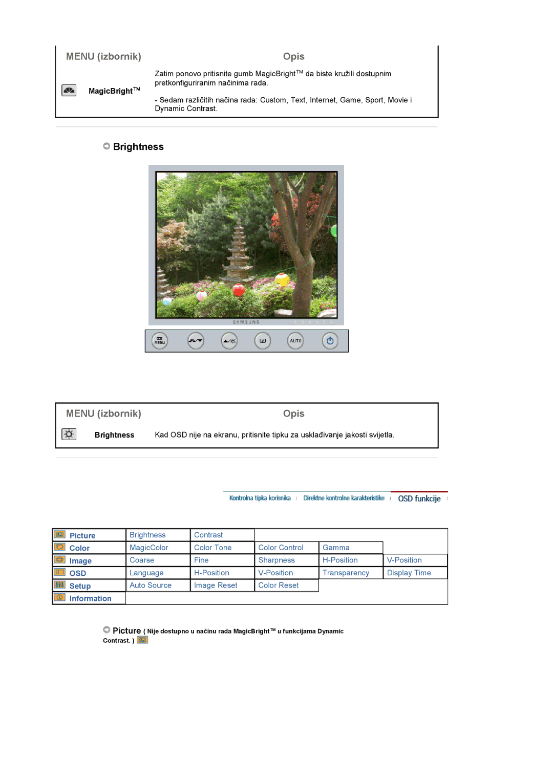 Samsung LS19UBPESQ/EDC manual Brightness, MagicBright 