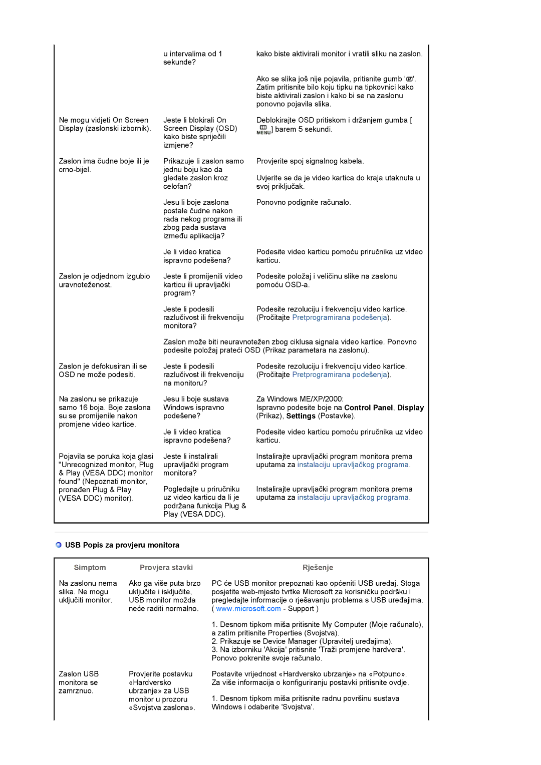 Samsung LS19UBPESQ/EDC manual Uputama za instalaciju upravljačkog programa, USB Popis za provjeru monitora 