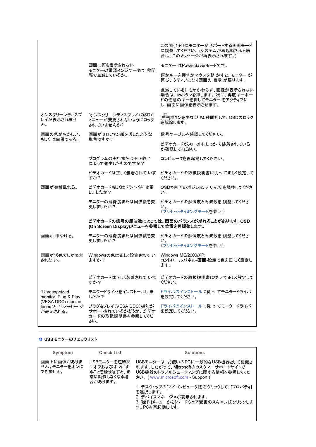 Samsung LS19UBQEBQ/XSJ, LS19UBPEBQ/XSJ manual On Screen Displayメニューを参照して位置を再調整します。, Usbモニターのチェックリスト 