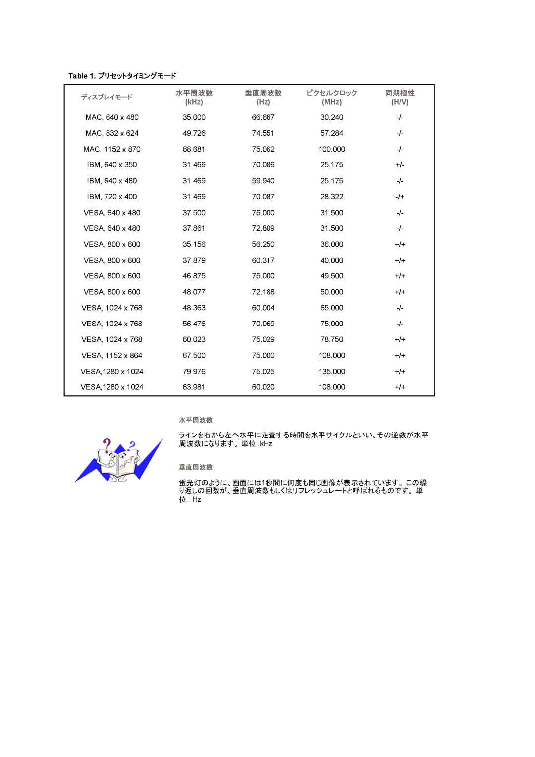 Samsung LS19UBQEBQ/XSJ, LS19UBPEBQ/XSJ manual プリセットタイミングモード, KHz MHz 