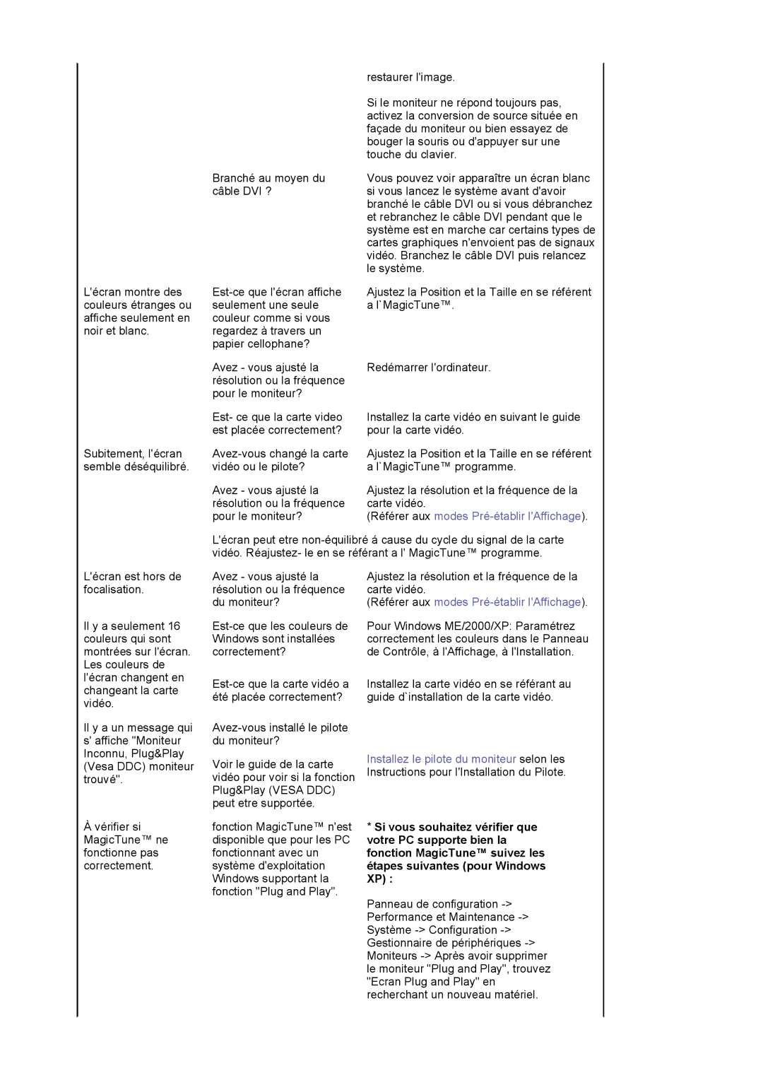 Samsung LS19VDPXBQ/EDC, LS19VDPXHQ/EDC, LS17VDPXHQ/EDC manual Référer aux modes Pré-établir lAffichage 