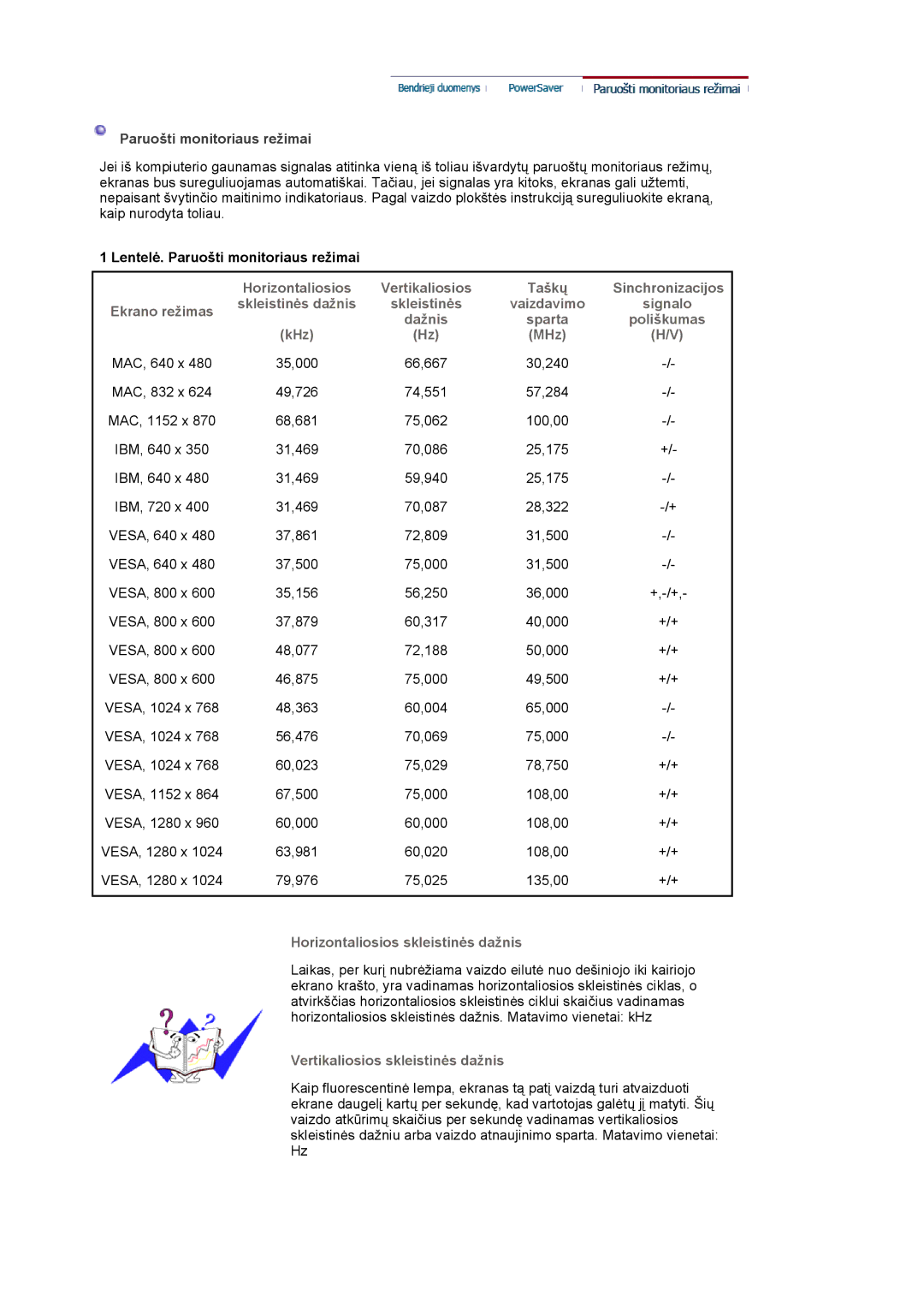 Samsung LS17VDPXHQ/EDC, LS19VDPXBQ/EDC, LS19VDPXHQ/EDC manual Lentelė. Paruošti monitoriaus režimai 