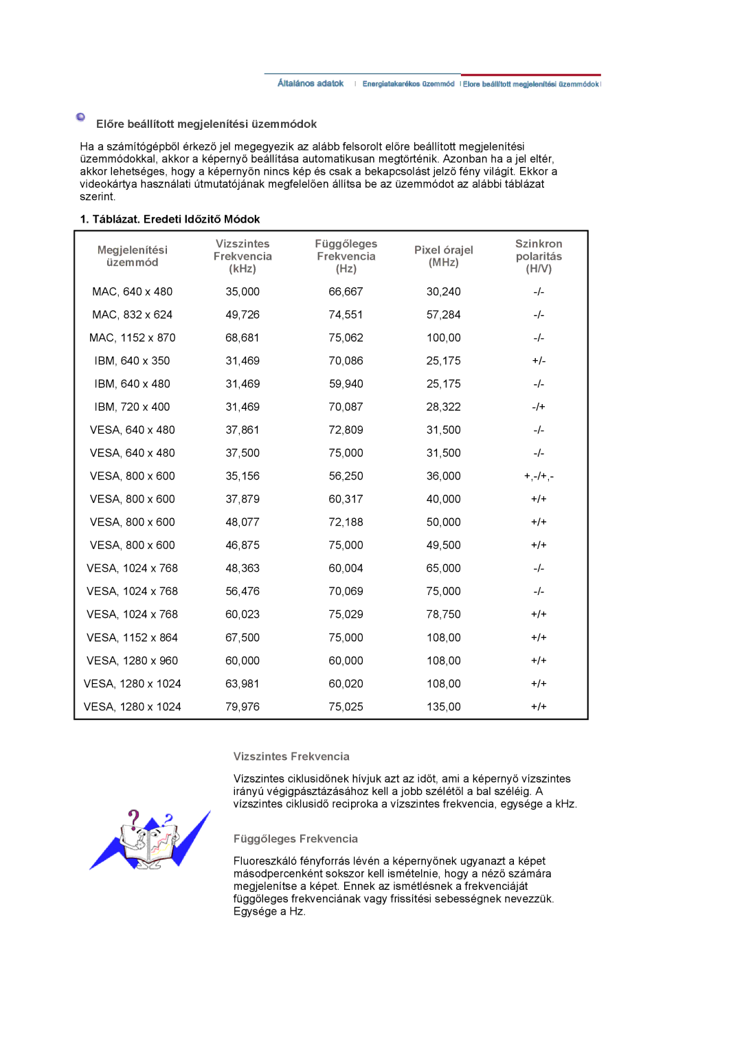 Samsung LS19VDPXBQ/EDC, LS19VDPXHQ/EDC manual Előre beállított megjelenítési üzemmódok, Táblázat. Eredeti Időzitő Módok 