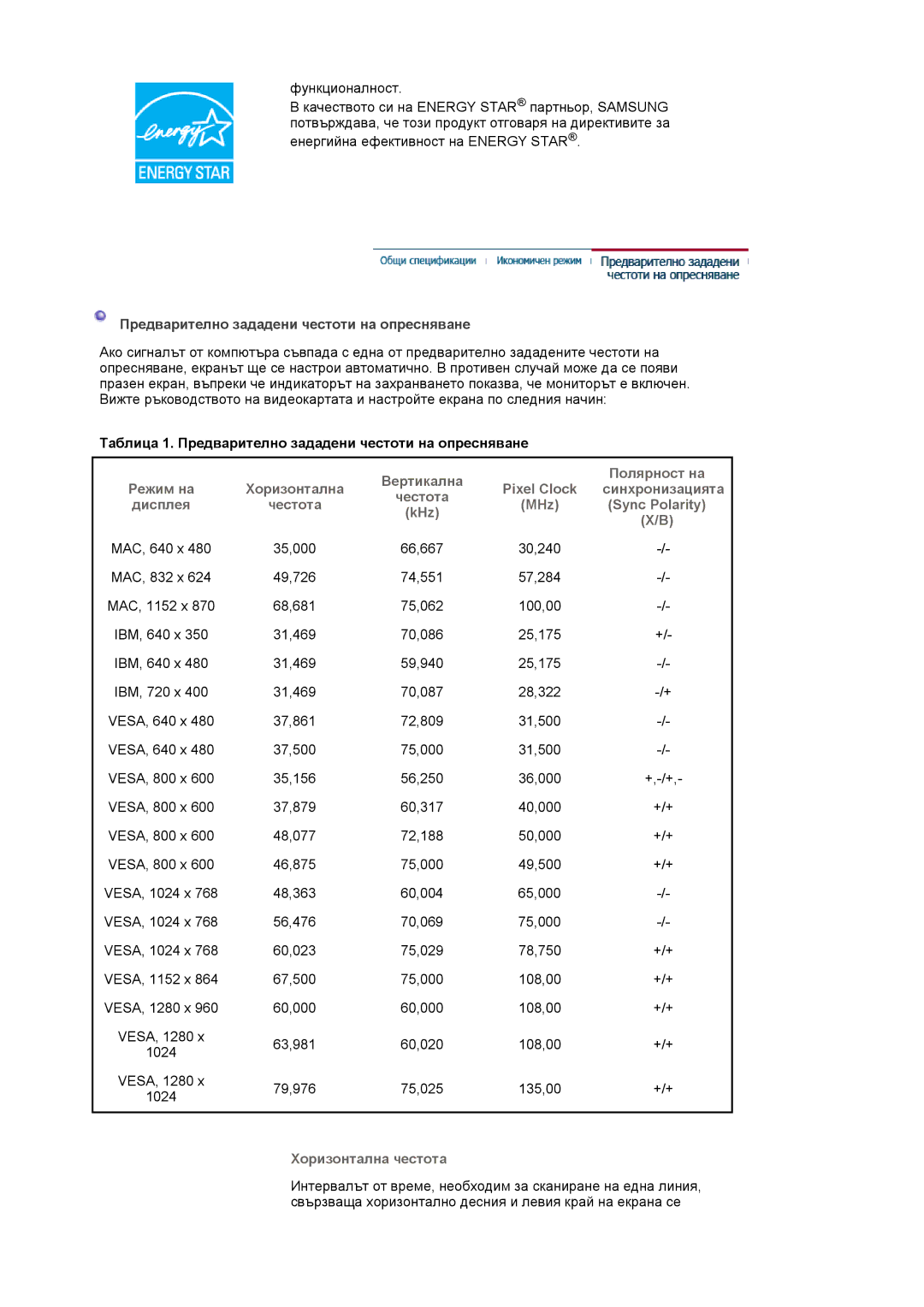 Samsung LS19VDPXBQ/EDC, LS19VDPXHQ/EDC manual Предварително зададени честоти на опресняване 