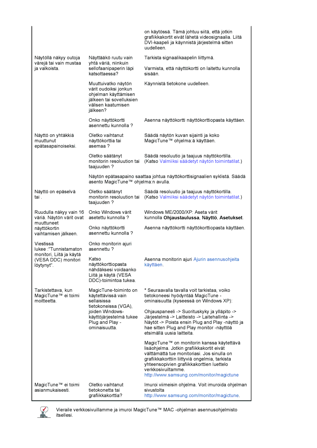 Samsung LS19VDPXBQ/EDC, LS19VDPXHQ/EDC manual Kunnolla Ohjaustaulussa , Näyttö , Asetukset, Käyttäen 