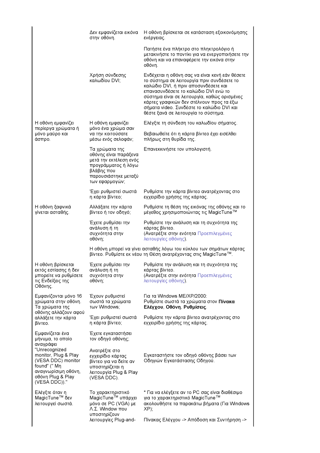 Samsung LS17VDPXHQ/XSF, LS19VDPXHQ/EDC, LS17VDPXHQ/EDC manual Λειτουργίες οθόνης, Ελέγχου, Οθόνη, Ρυθμίσεις 