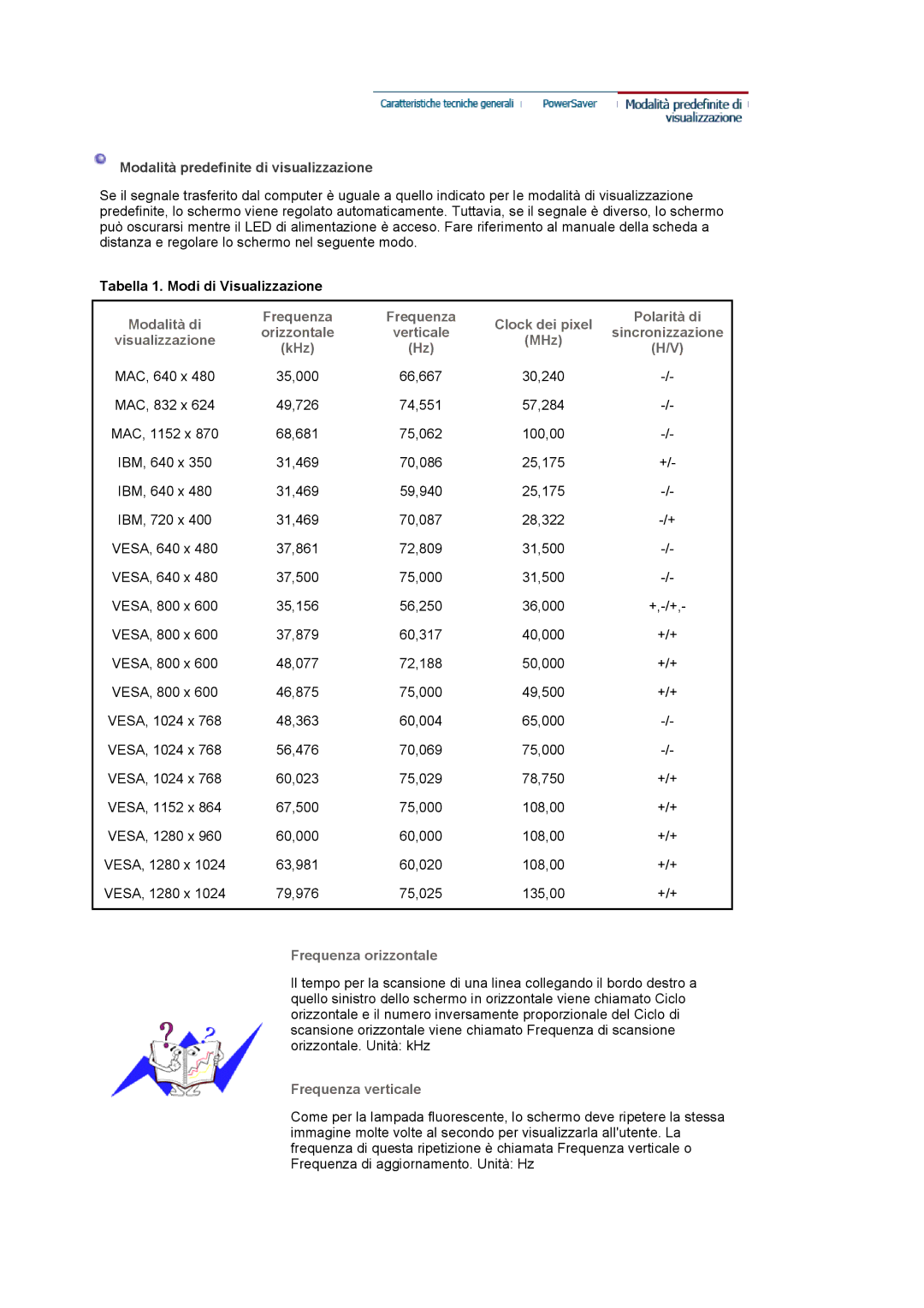 Samsung LS17VDPXHQ/XSE, LS19VDPXHQ/EDC manual Modalità predefinite di visualizzazione, Tabella 1. Modi di Visualizzazione 