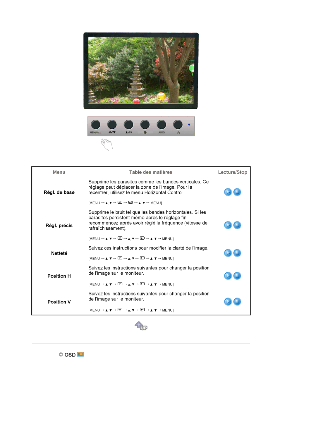 Samsung LS19WJNKS/EDC manual Osd, Régl. de base Régl. précis Netteté Position H 