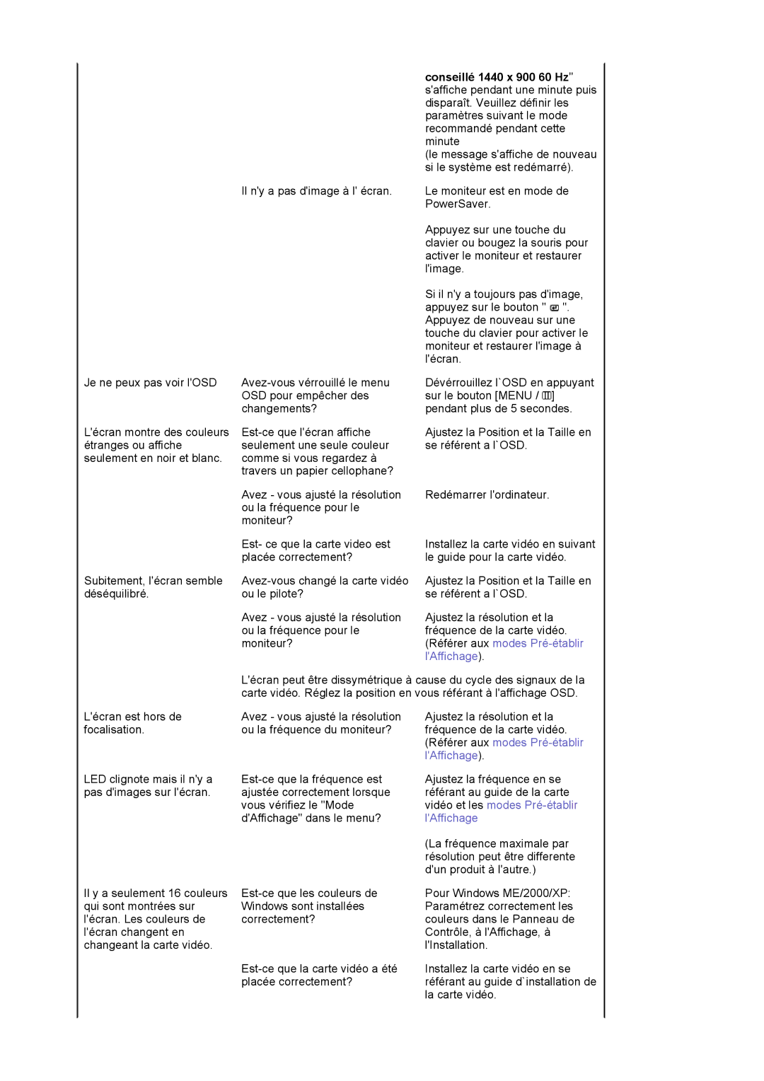 Samsung LS19WJNKS/EDC manual LAffichage 