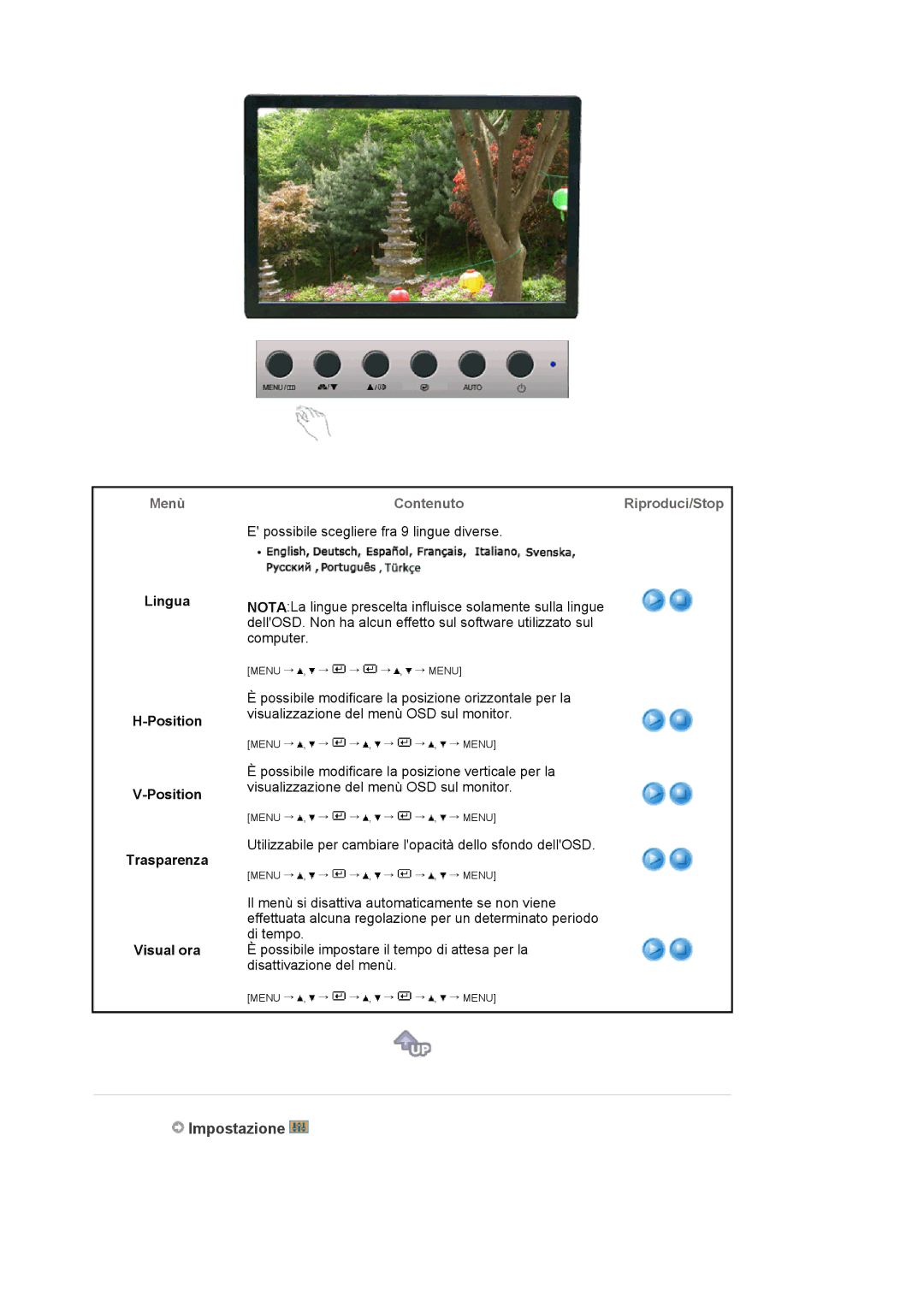 Samsung LS19WJNKS/EDC manual Impostazione, Lingua Position Trasparenza Visual ora 