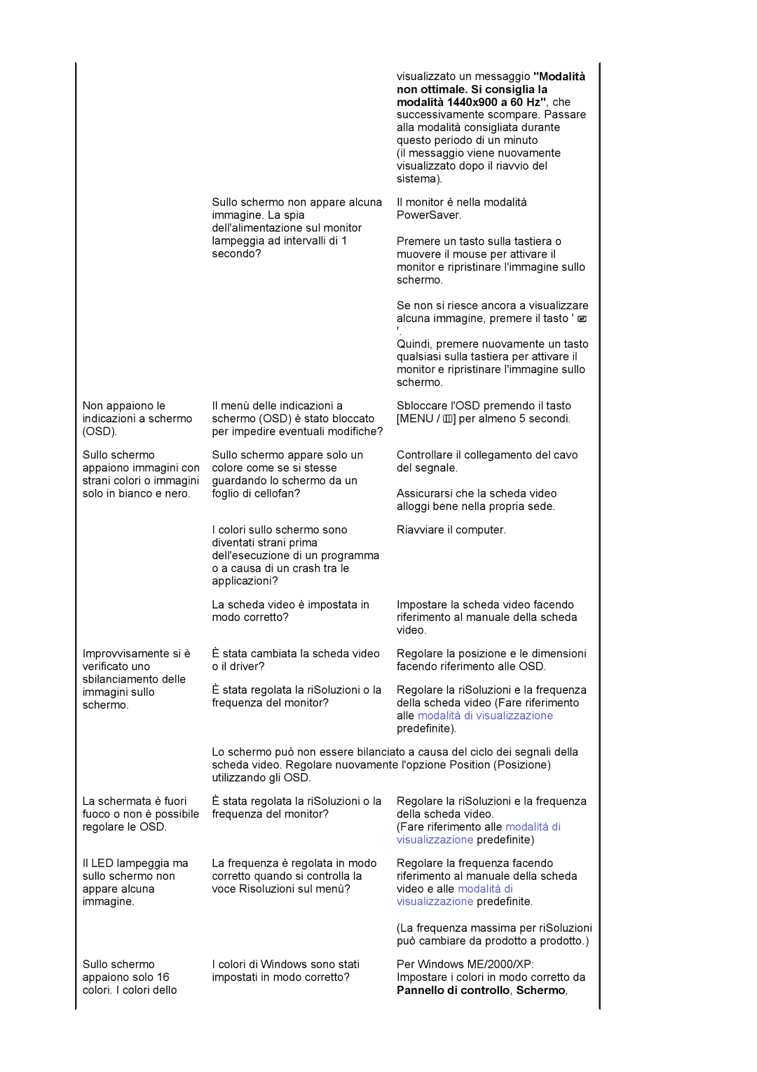 Samsung LS19WJNKS/EDC manual Alle modalità di visualizzazione 