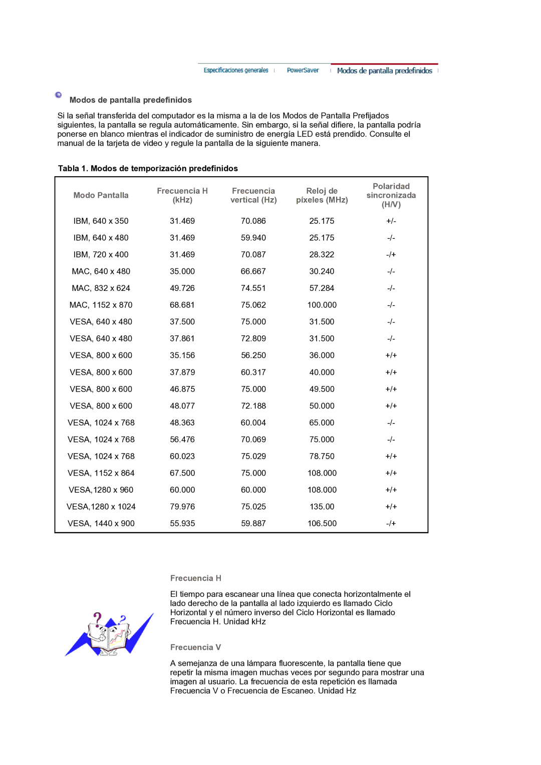 Samsung LS19WJNKS/EDC manual Modos de pantalla predefinidos, Tabla 1. Modos de temporización predefinidos, Frecuencia H 