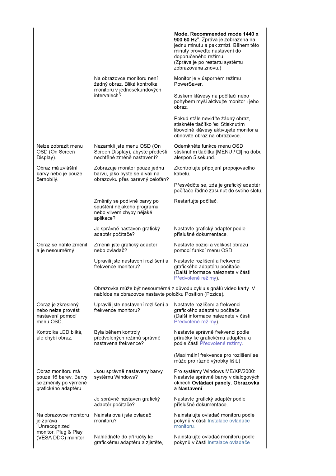 Samsung LS19WJNKS/EDC manual Oknech Ovládací panely, Obrazovka, Nastavení 