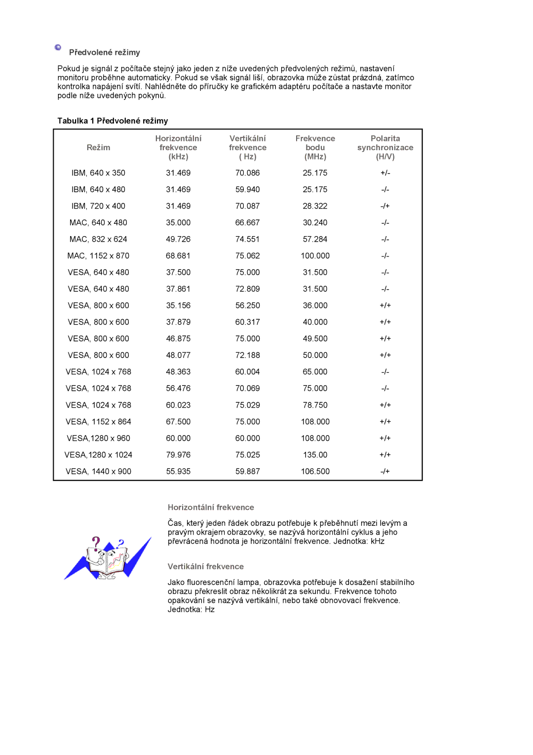 Samsung LS19WJNKS/EDC manual Horizontální Vertikální Frekvence, Režim, Bodu Synchronizace KHz MHz, Horizontální frekvence 