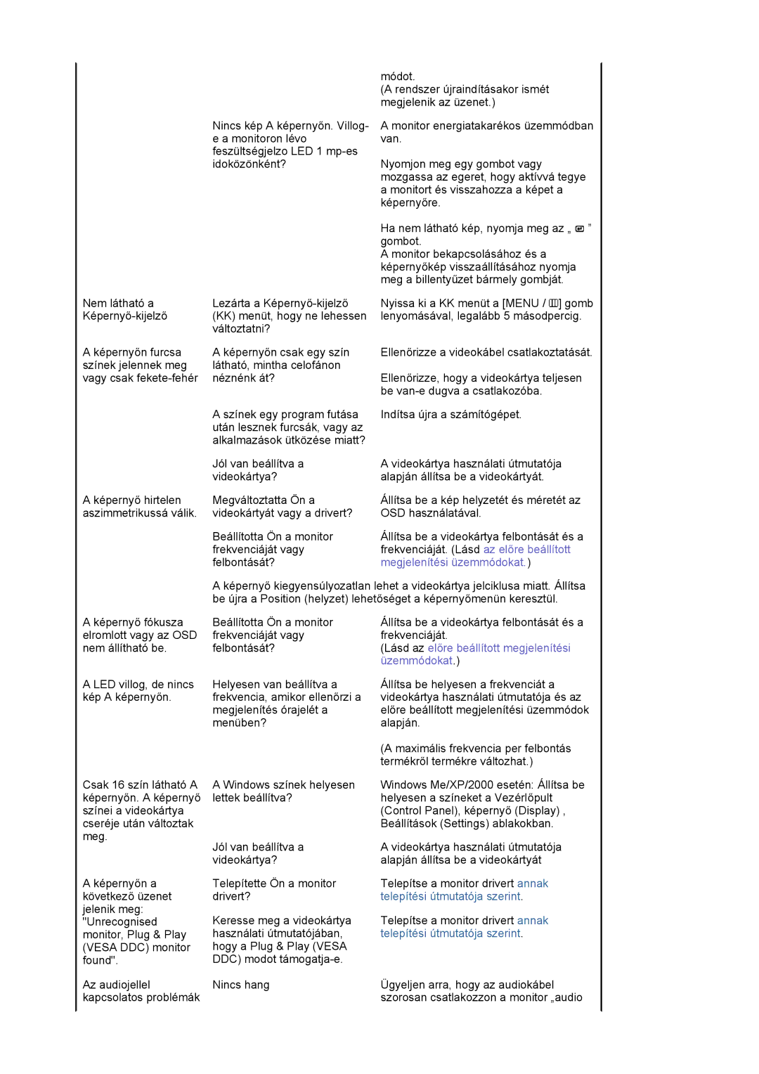 Samsung LS19WJNKS/EDC manual Megjelenítési üzemmódokat 