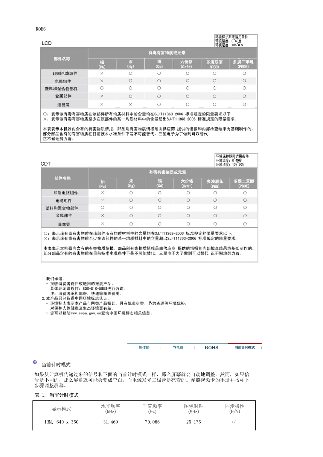 Samsung LS19WJNKS/EDC manual 当前计时模式, 显示模式, KHz MHz IBM, 640 x 31.469 70.086 25.175 