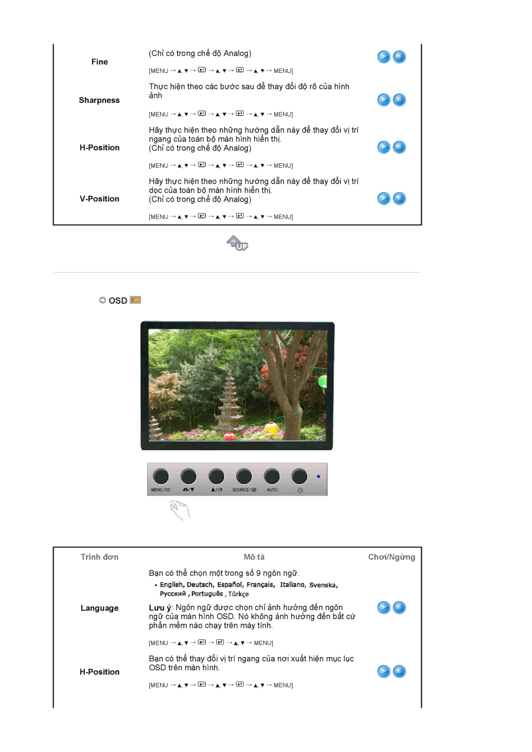 Samsung LS19WJWKBV/XSV manual Osd, Fine Sharpness Position, Language Position, Mô tả Chơi/Ngừng 