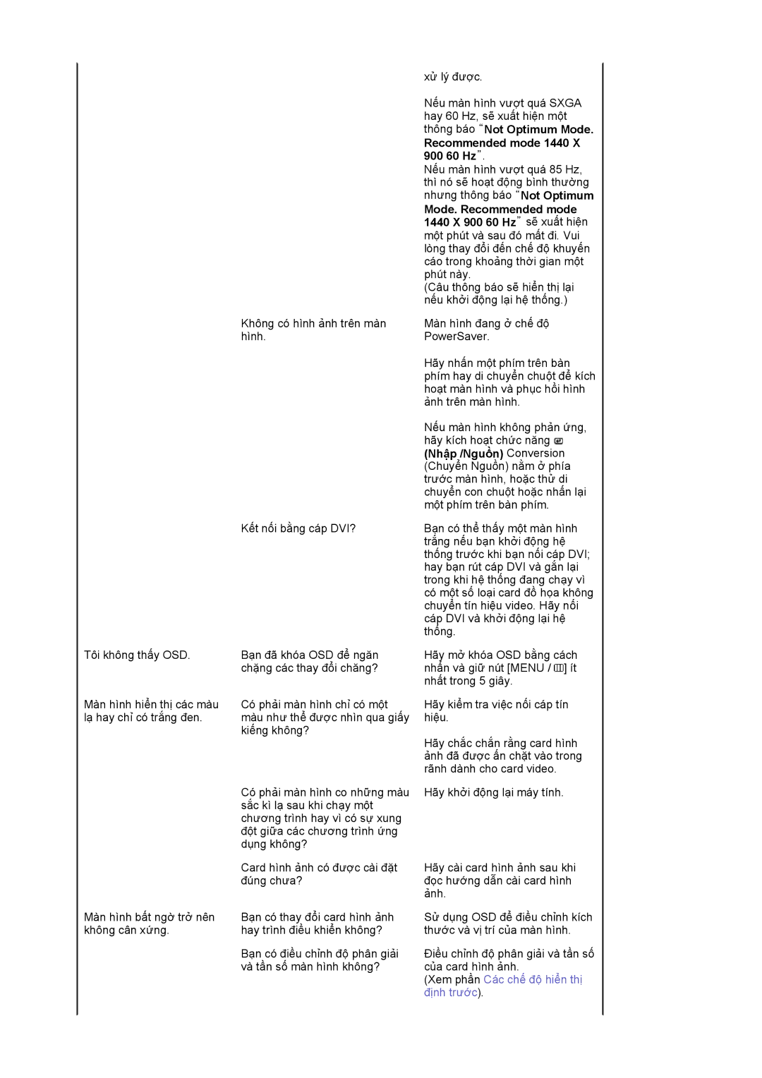 Samsung LS19WJWKBV/XSV manual Mode. Recommended mode 1440 X 900 60 Hz sẽ xuất hiện 