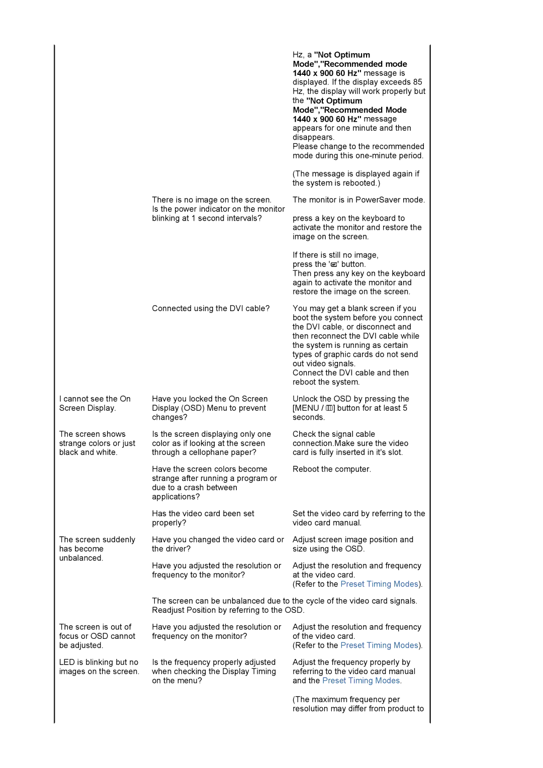 Samsung LS19WJWKBV/XSV manual There is no image on the screen 