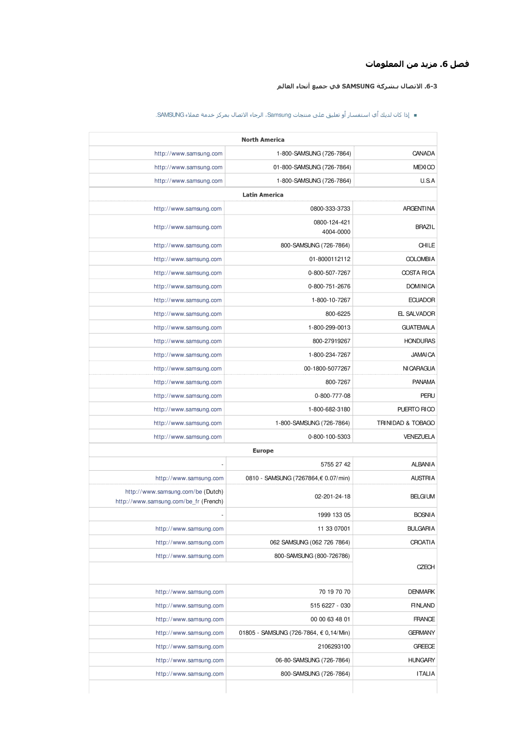 Samsung LS20A300BS/NG, LS20A300NS/EN, LS24A300BL/EN, LS20A300BS/ZN manual ﻢﻟﺎﻌﻟا ءﺎﺤﻧأ ﻊﻴﻤﺟ ﻲﻓ Samsung ﺔآﺮﺸـﺑ لﺎﺼﺗﻻا, Europe 