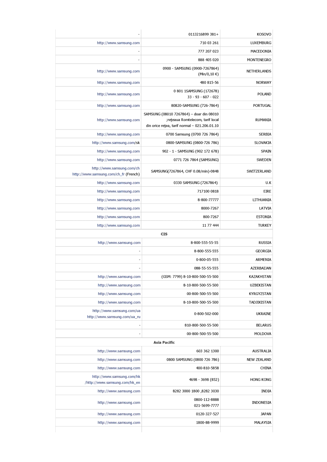 Samsung LS19A300NS/SM, LS20A300NS/EN, LS24A300BL/EN, LS20A300BS/ZN, LS19A300BS/NG, LS19A300BS/ZN manual Cis, Asia Pacific 